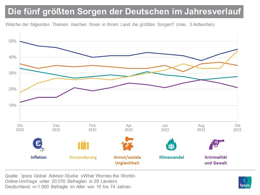 Bild: Grafik