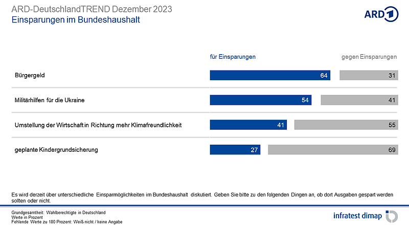 Bild: Grafik