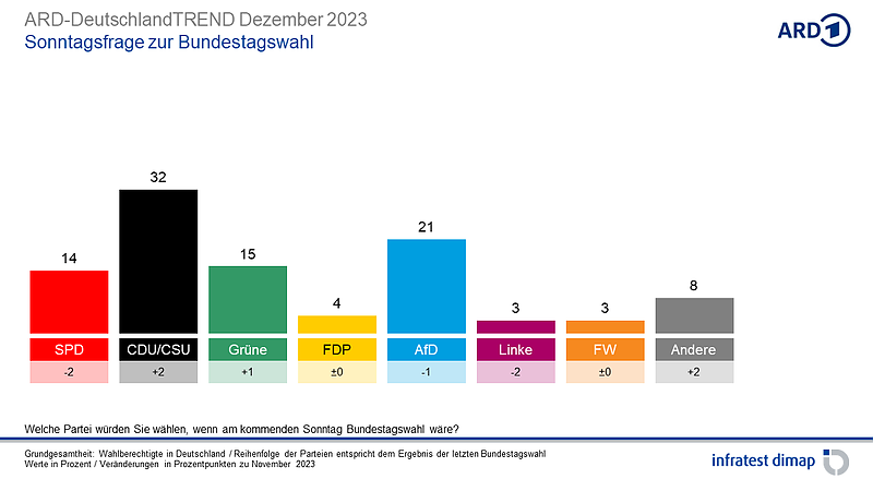 Bild: Grafik