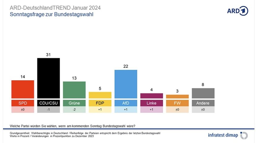 Bild: Grafik
