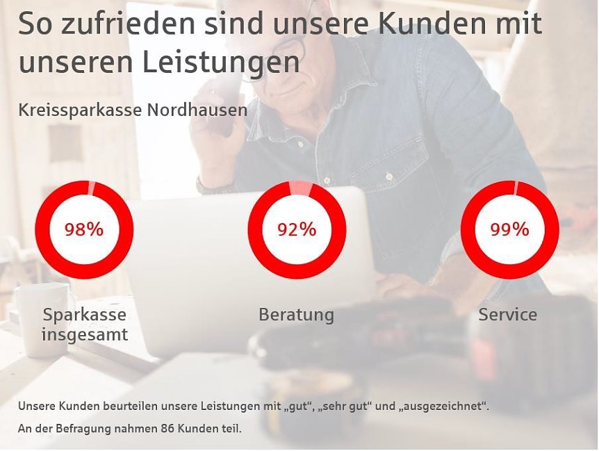 Bild: Grafik