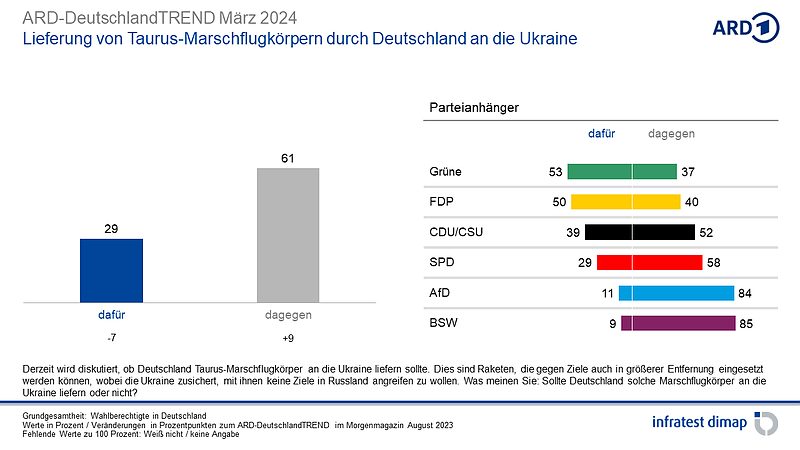 Bild: Grafik