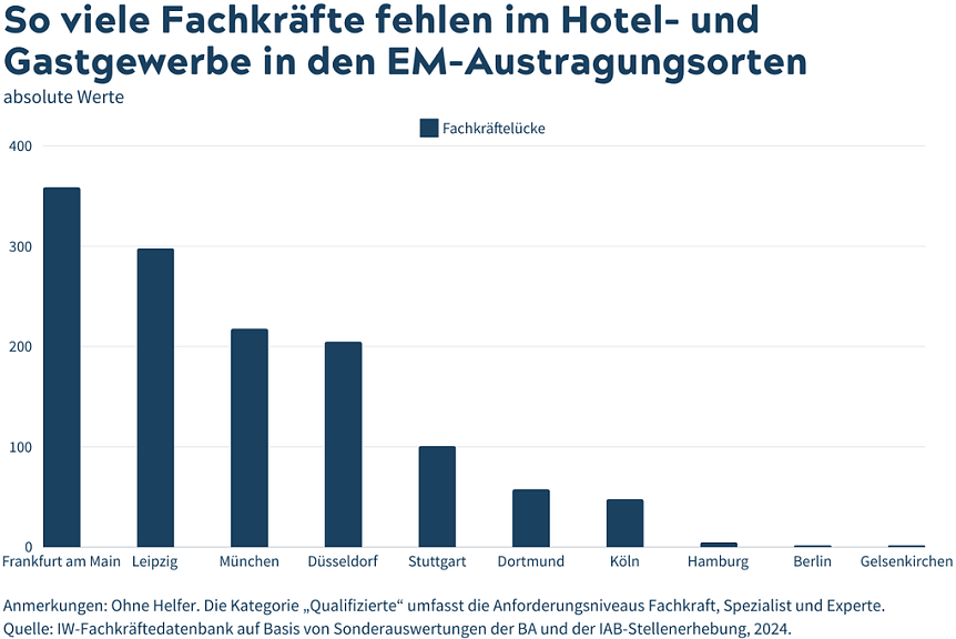 Bild: Grafik