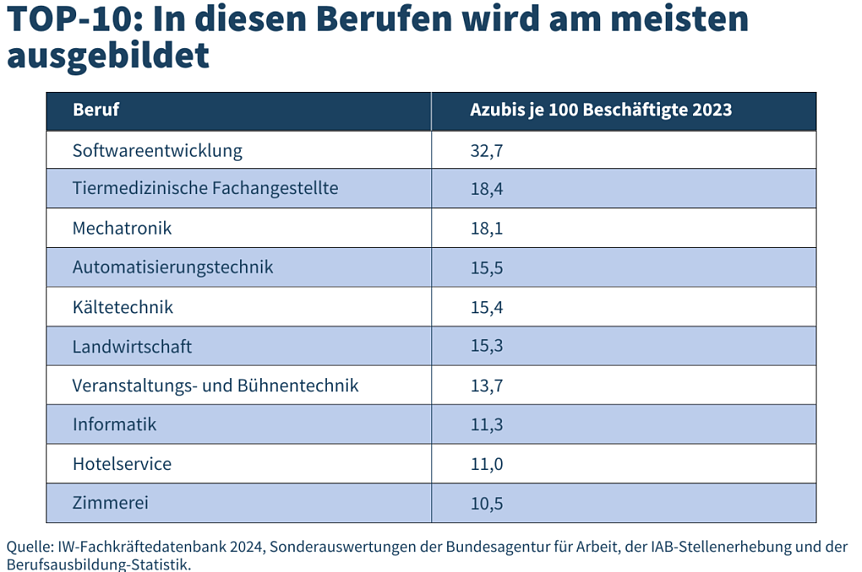 Bild: Grafik