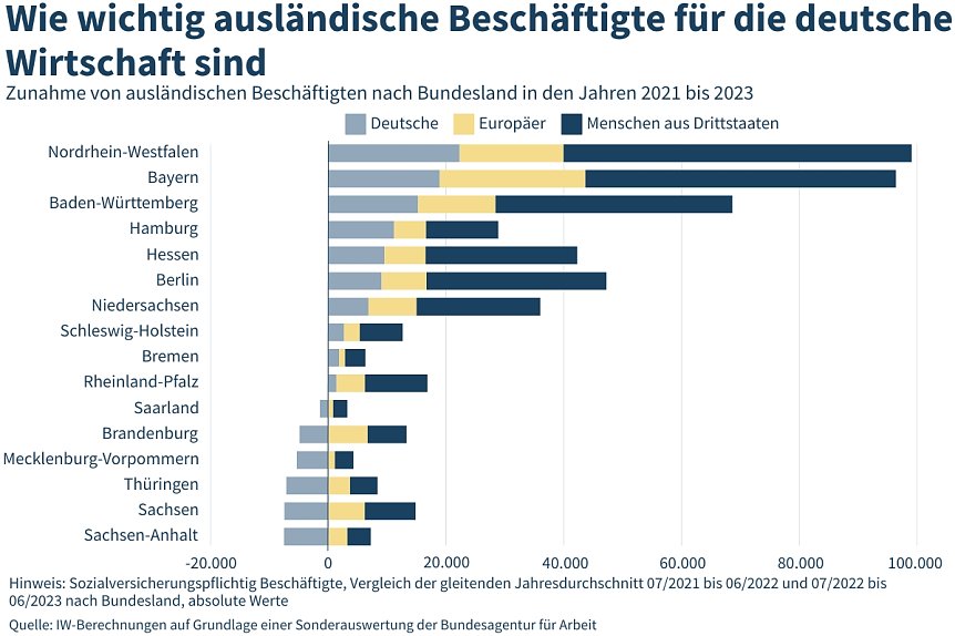 Bild: Grafik