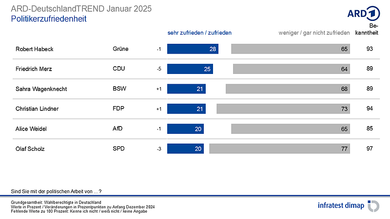 Bild: Grafik