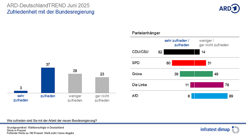 Bild: Grafik