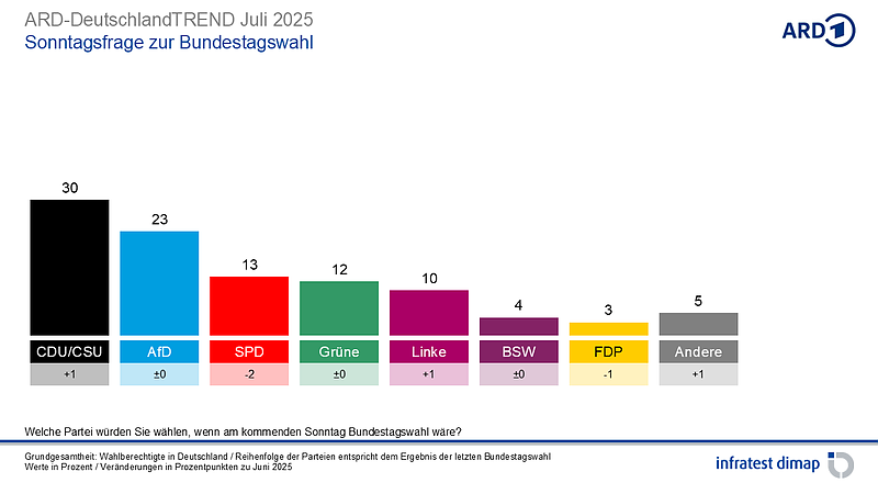 Bild: Grafik