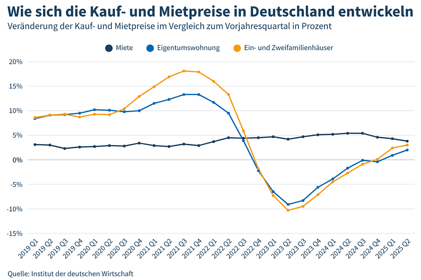 Bild: Grafik