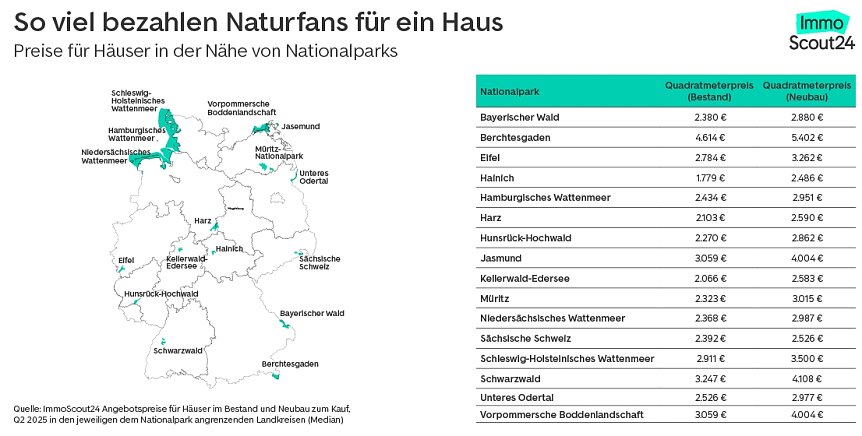 Bild: Grafik
