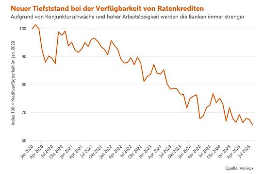 Bild: Grafik