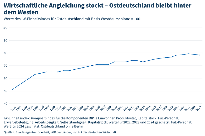 Bild: Grafik