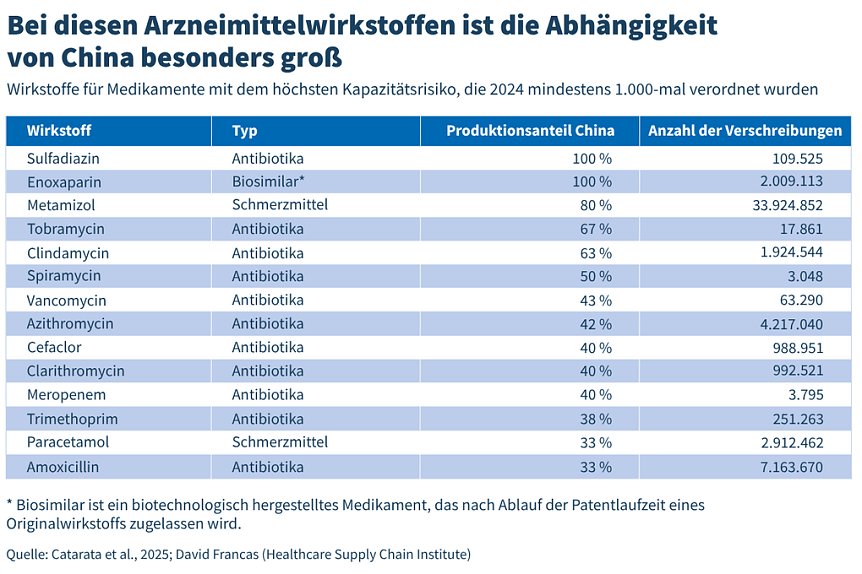 Bild: Grafik