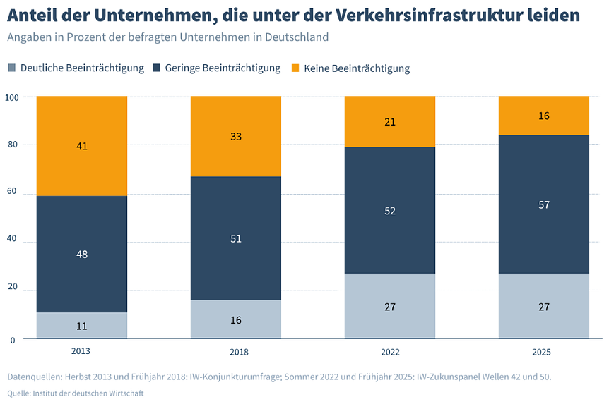Bild: Grafik
