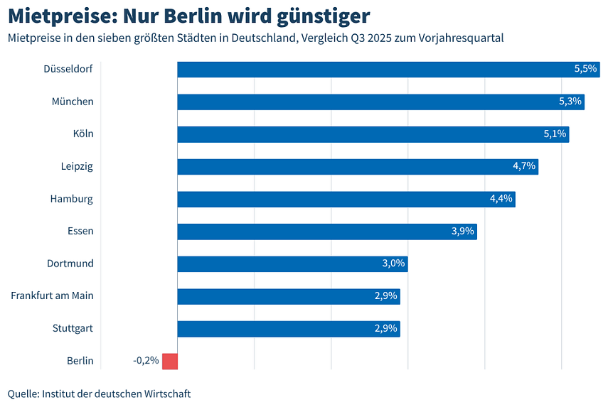 Bild: Grafik
