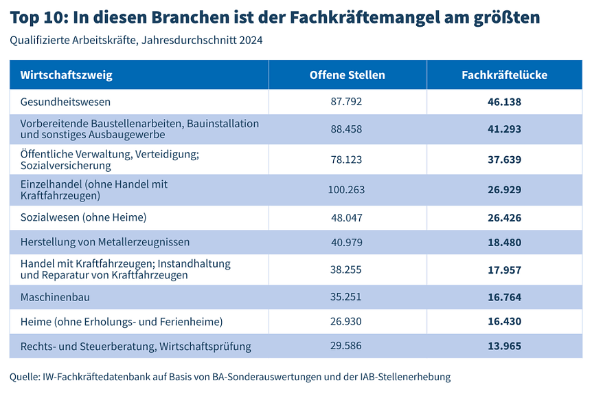 Bild: Grafik