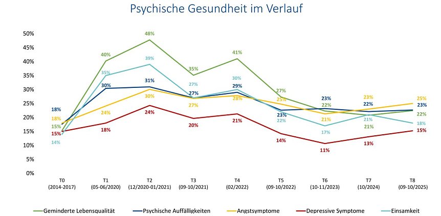 Bild: Grafik