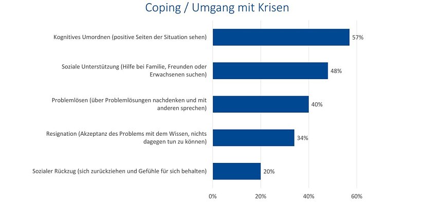 Bild: Grafik