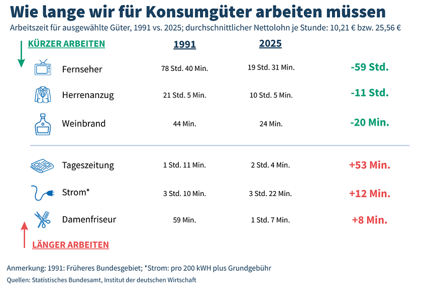 Bild: 