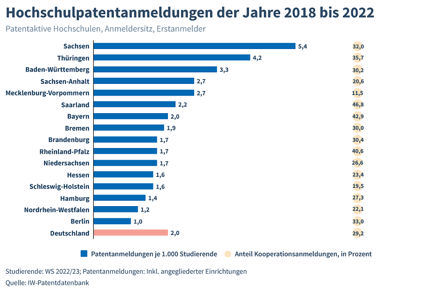 Bild: 
