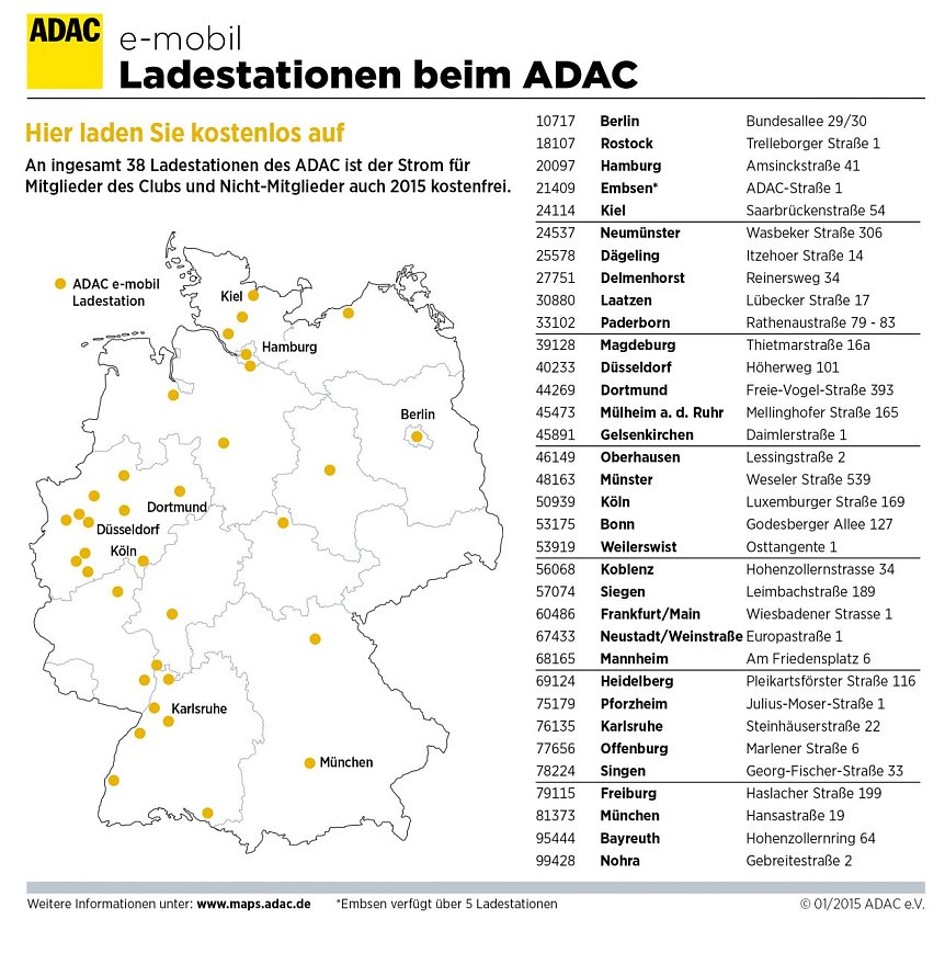 Bild: Hier k&ouml;nnen Sie "tanken"