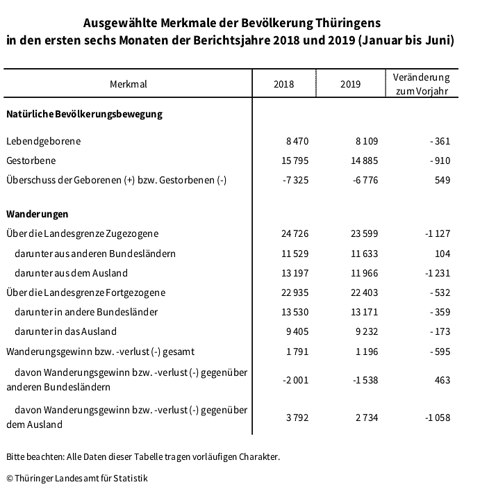 Bild: statistik