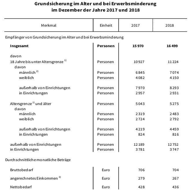 Bild: statistik