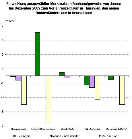 Bild: Grafik