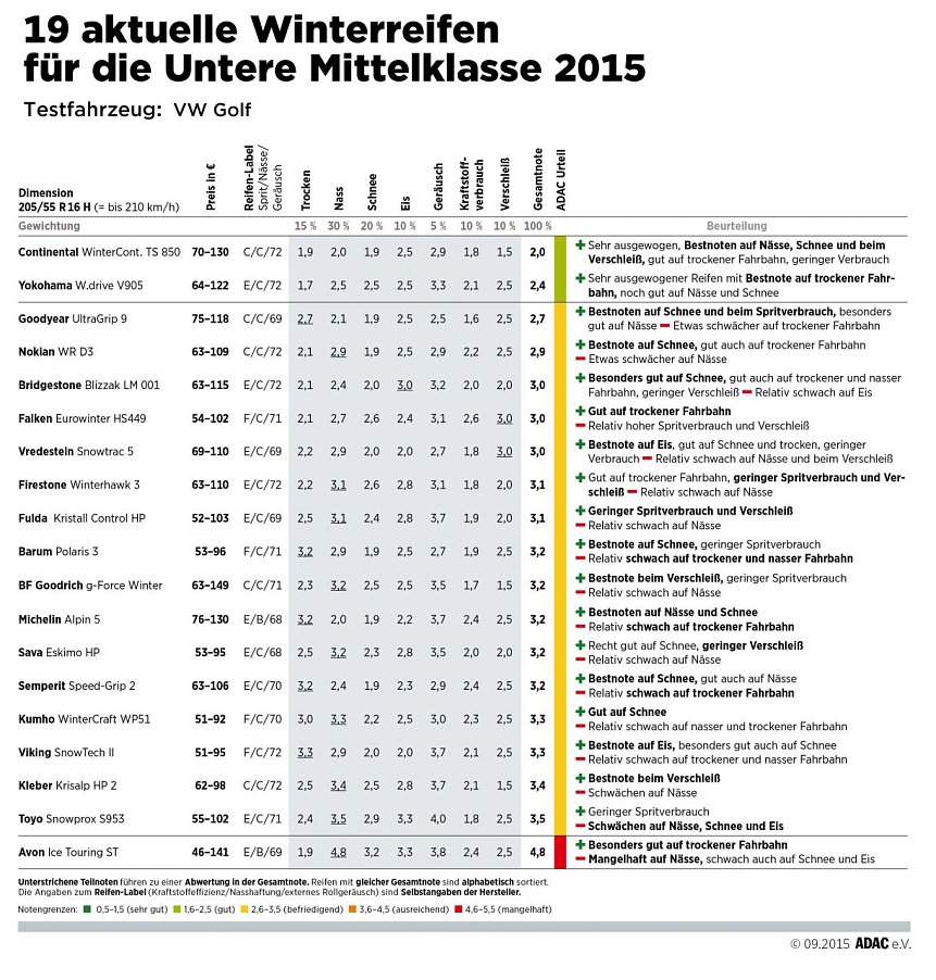 Bild: &Uuml;bersicht Mittelklasse