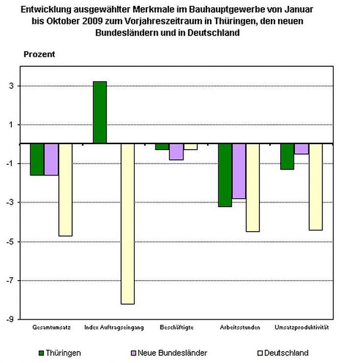 Bild: &Uuml;bersicht