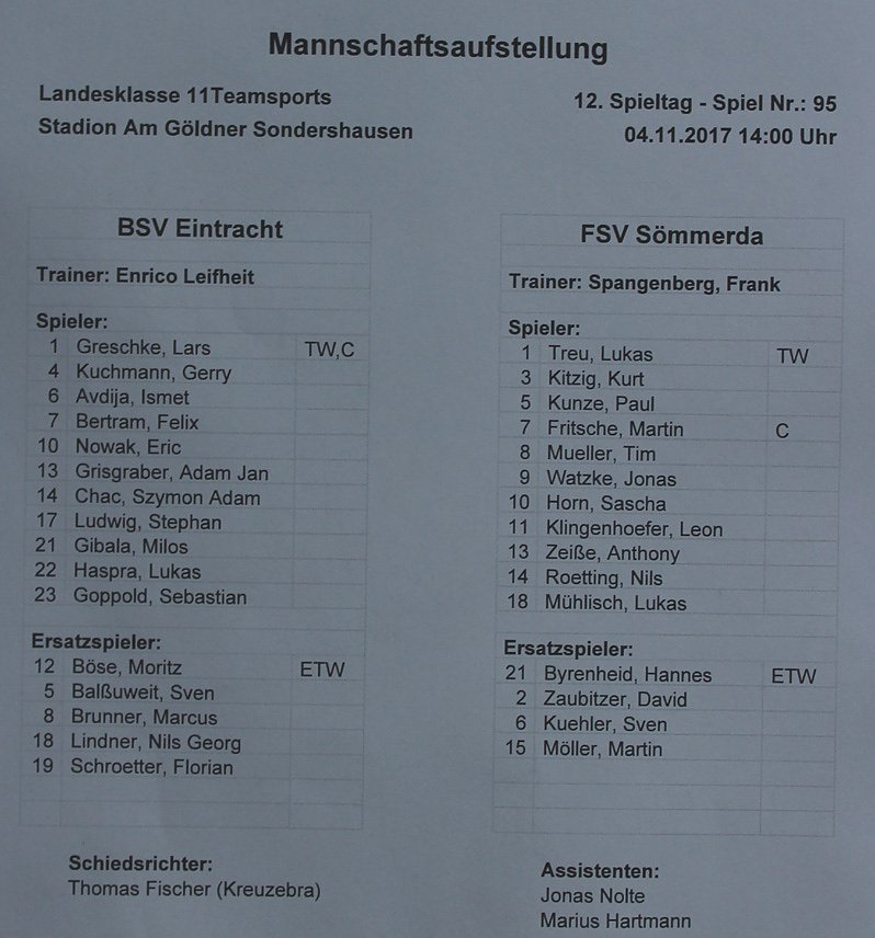 Bild: Im Schlussspurt Spiel gedreht