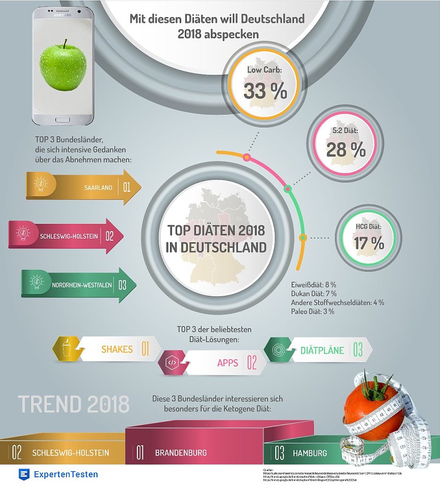 Bild: Infografik