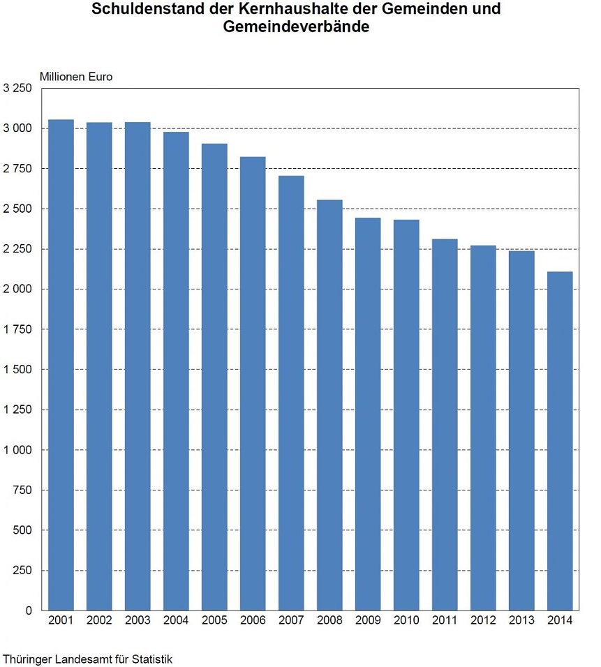 Bild: Grafik