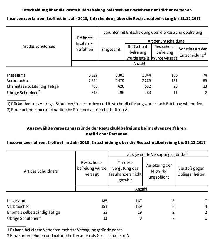 Bild: statistik