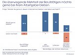 Die überwiegende Mehrheit der Berufstätigen möchte gerne bei ihrem Arbeitgeber bleiben. (Foto: IfD Allensbach)