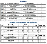 Weitere Kreismeister ermittelt (Foto: Nordthüringer Fußballverband) Weitere Kreismeister ermittelt (Foto: Nordthüringer Fußballverband)