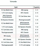 3. Allianz-Hallen-Cup f&uuml;r U12-Junioren (Foto: Karl-Heinz Herrmann)
