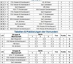 Einzelergebnisse (Foto: NTKFA)