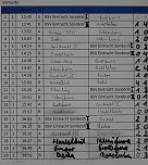 Spannung bis zum letzten Schuss (Foto: Karl-Heinz Herrmann)