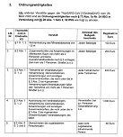 Auszug Bu&szlig;geldkatalog (Foto: Landesregierung)