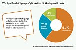 Grafik (Foto: Bertelsmann Stiftung)