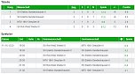 Kyffhäuserkreispokalfinale Tabelle (Foto: Stefan Böttcher)