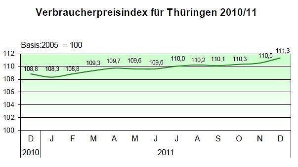 Grafik (Foto: TLS)