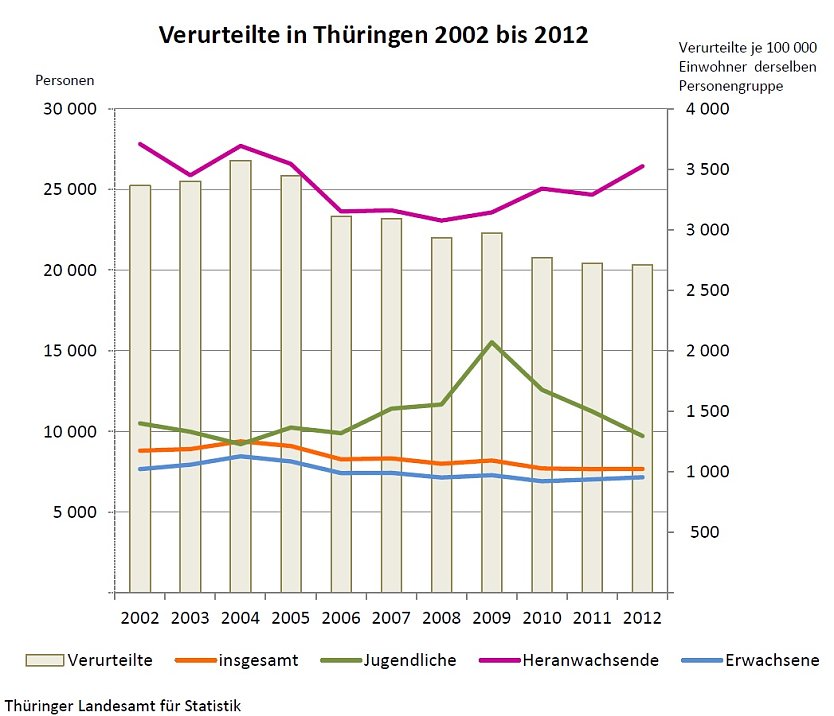 Grafik (Foto: TLS)