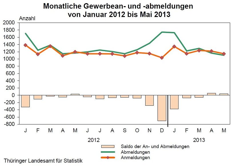 Grafik (Foto: TLS)