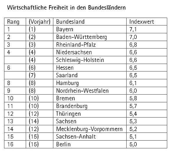 &Uuml;bersicht (Foto: privat)
