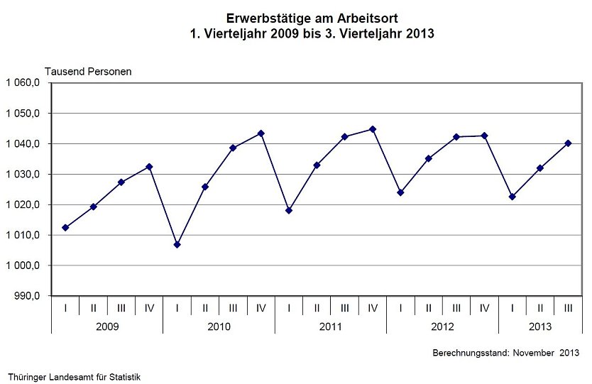 Grafik  (Foto: TLS)