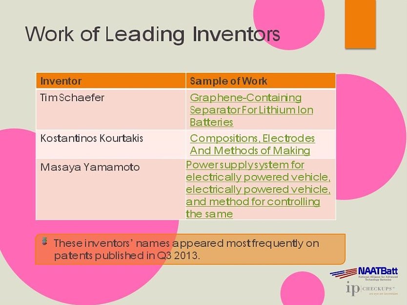Liste (Foto: Quelle NAATBatt) Liste (Foto: Quelle NAATBatt)