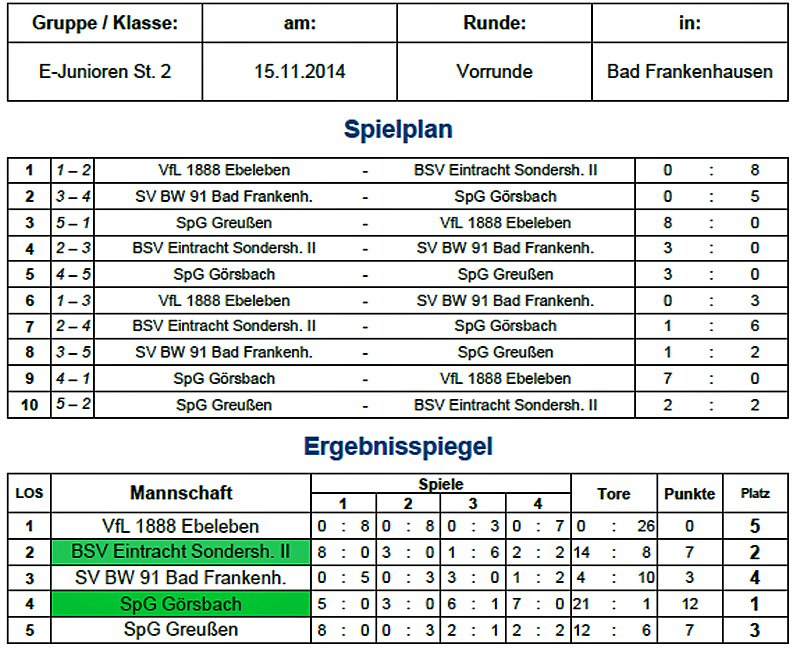 Fußball-Hallenmeisterschaften starten (Foto: Nordthüringer Fußballverband)