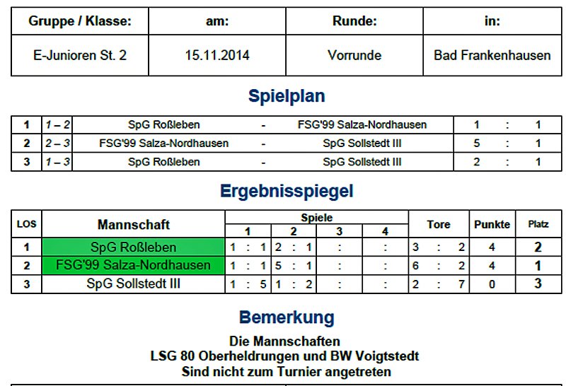 Fußball-Hallenmeisterschaften starten (Foto: Nordthüringer Fußballverband)